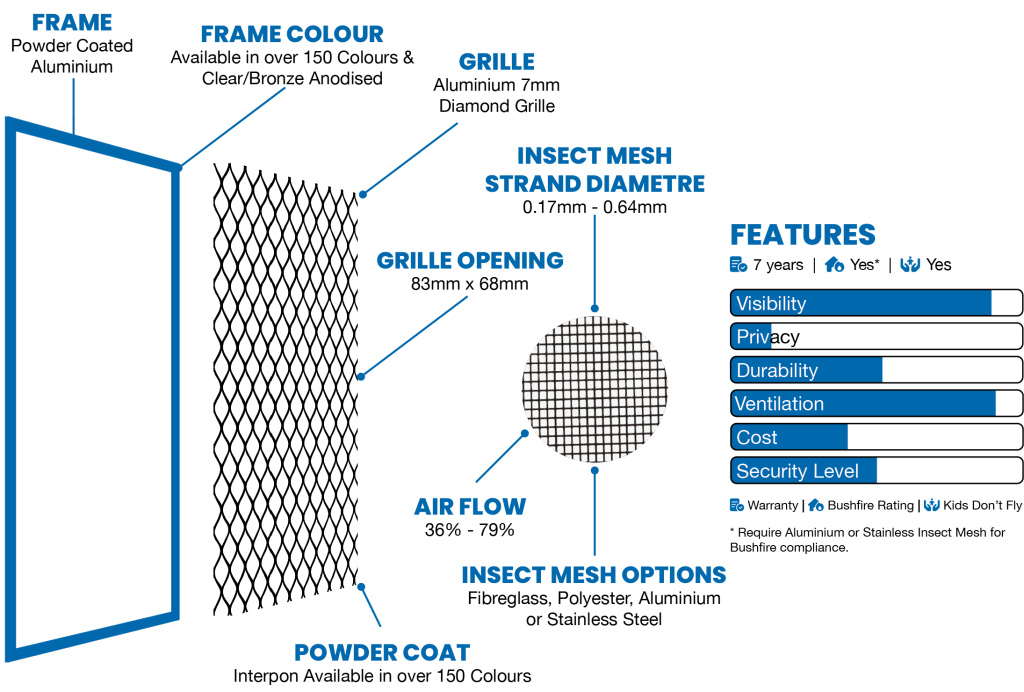 Source Diamond Grille